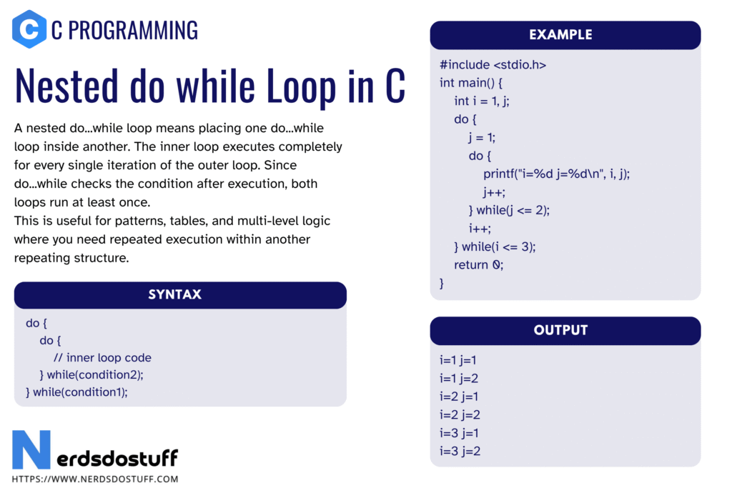 Nested do while loop in C - Nerds Do Stuff