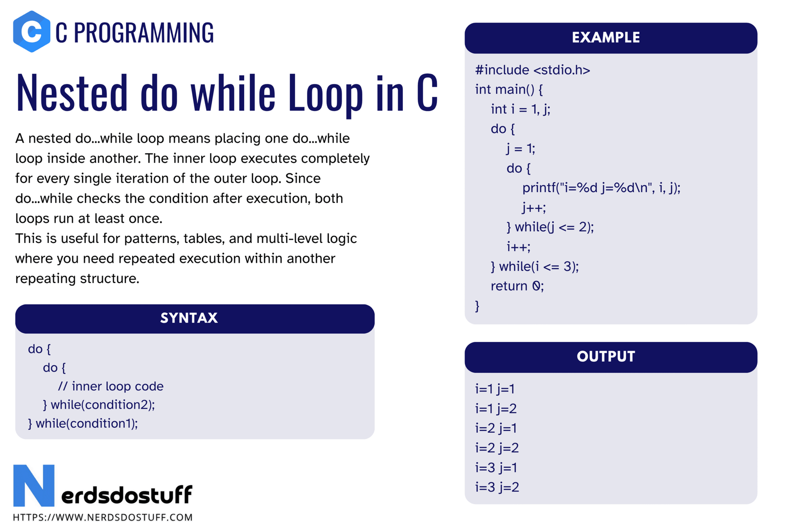 Nested Do While Loop in C