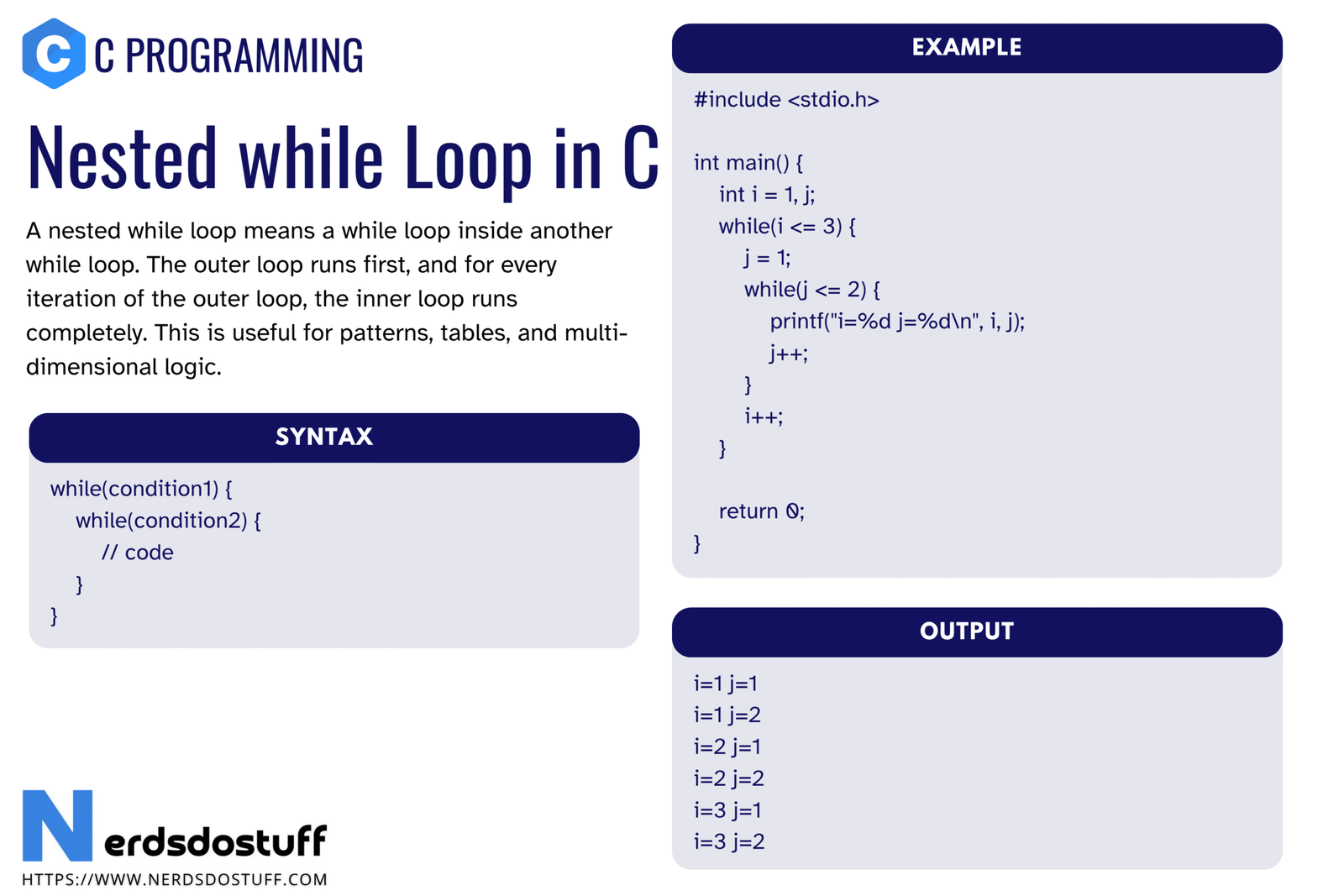 Nested While Loop in C