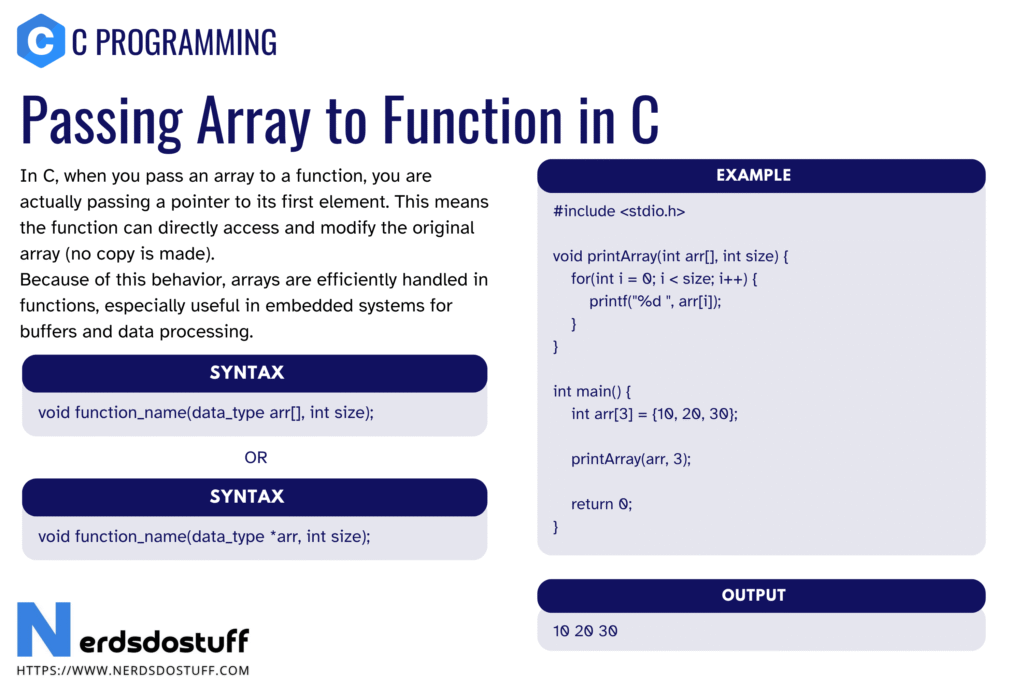 Passing Array to Function in C - Nerds Do Stuff