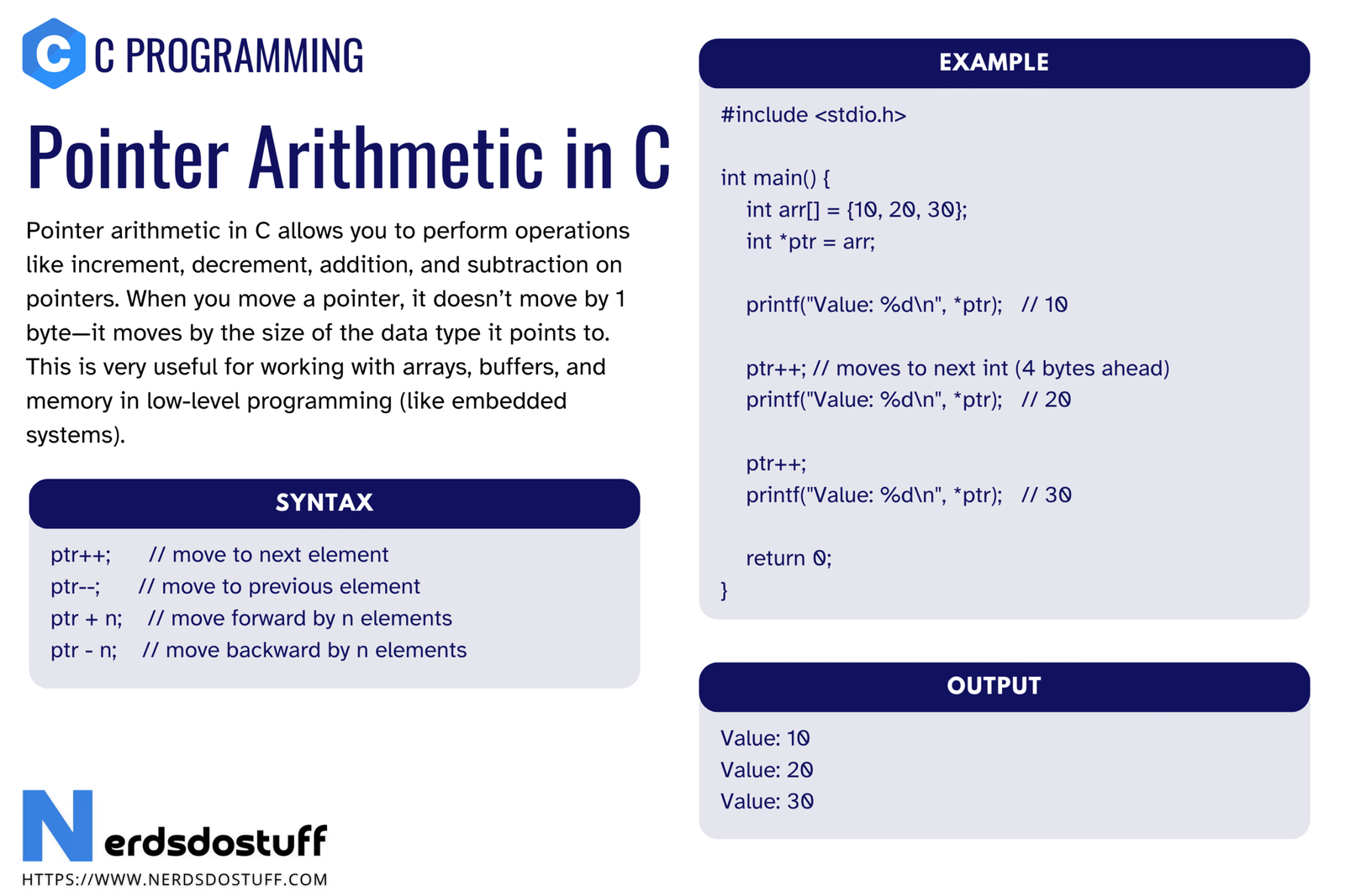 Pointer Arithmetic in C