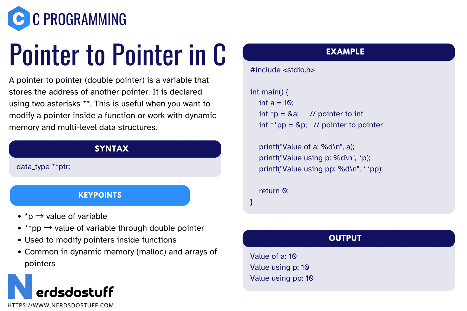 Pointer to Pointer in C