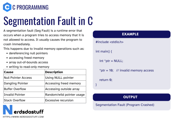 Segmentation Fault in C - Nerds Do Stuff