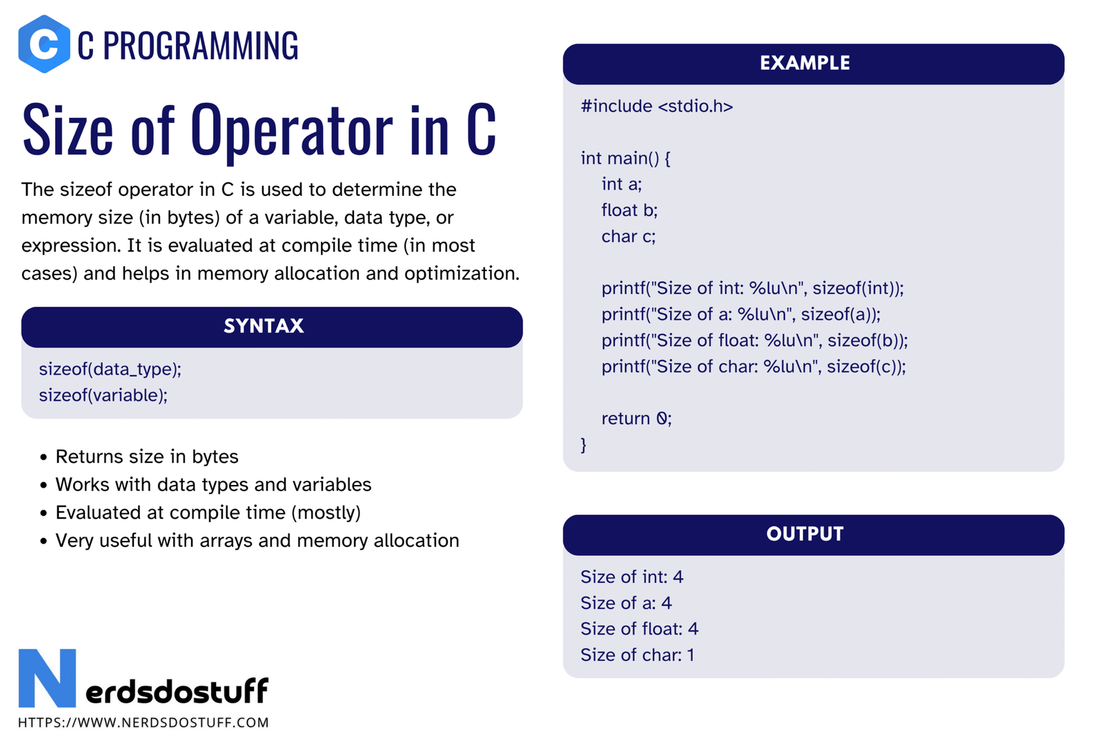 Size of Operator in C