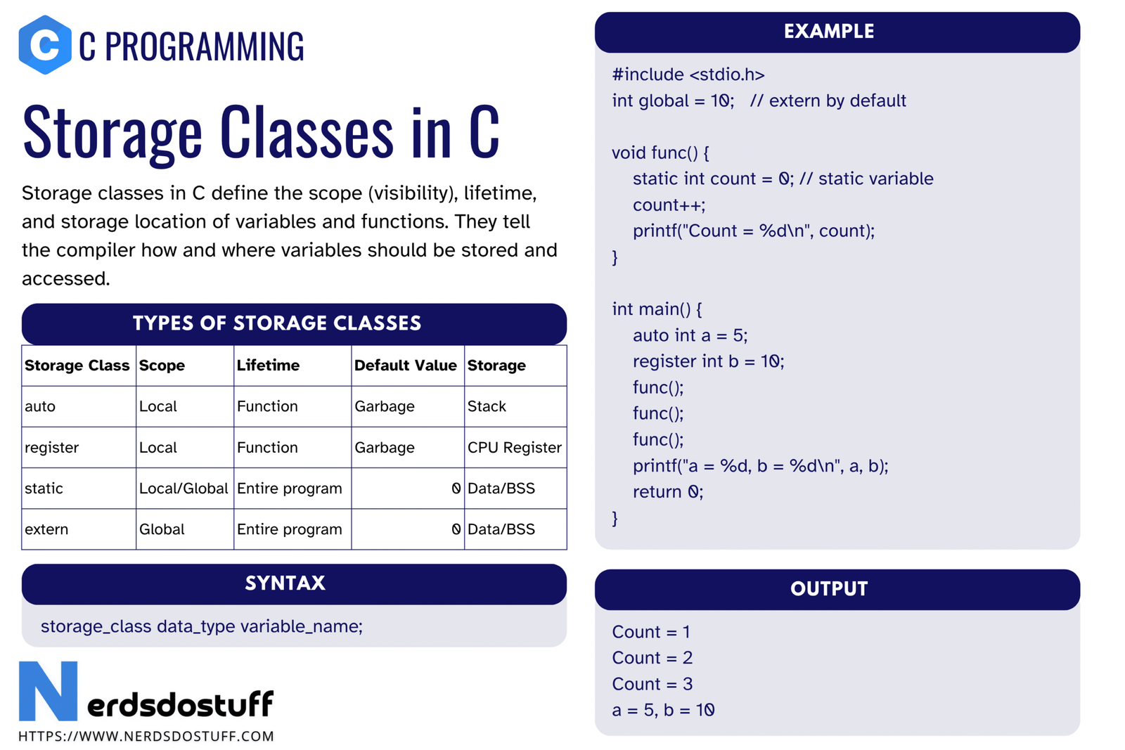 Storage Classes in C