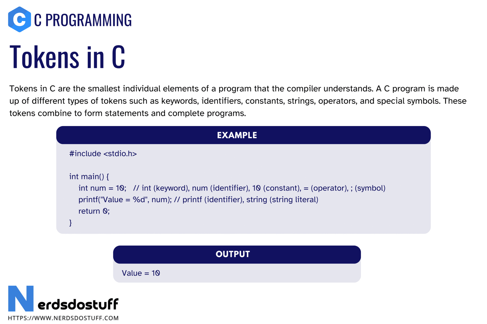 Tokens in C