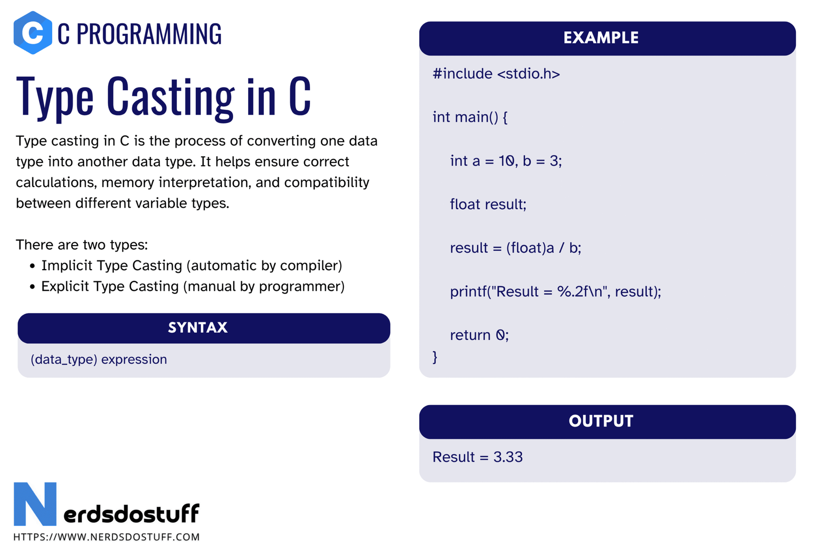 Type Casting in C