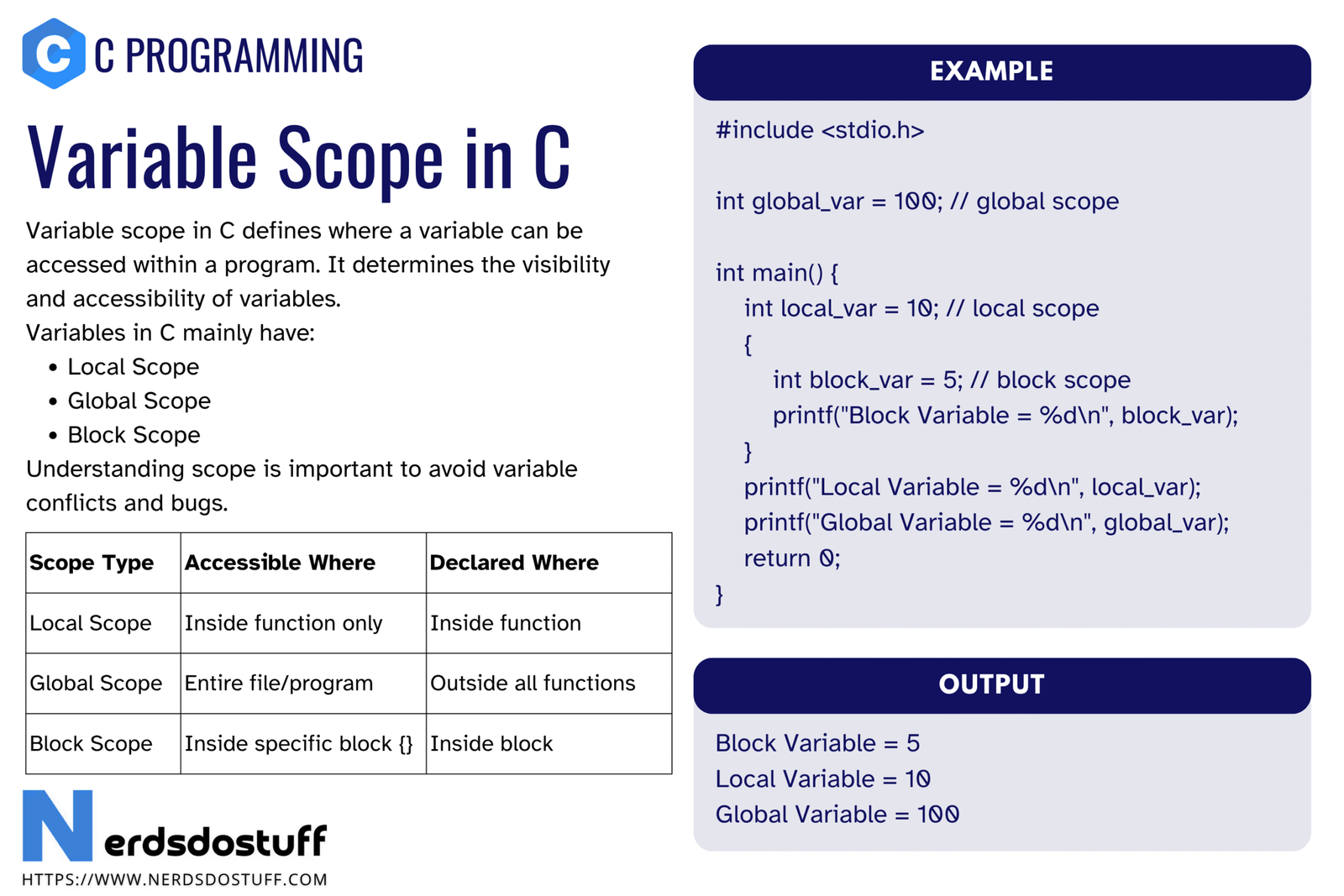 Variable Scope in C