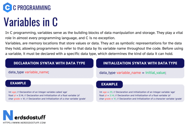 Variables in C - Nerds Do Stuff
