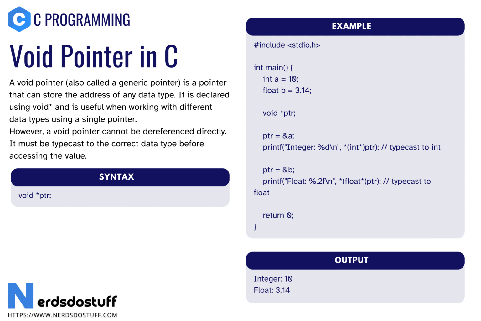 Void Pointer in C - Nerds Do Stuff
