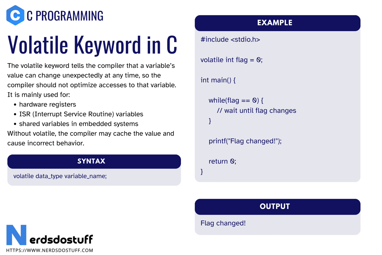 Volatile Keyword in C
