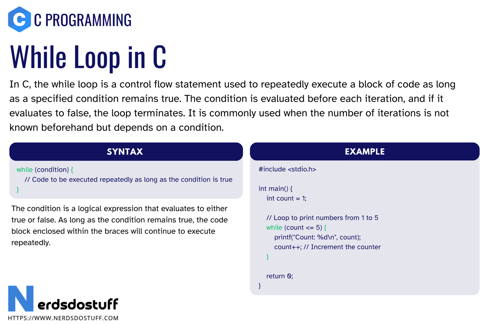 While Loop in C