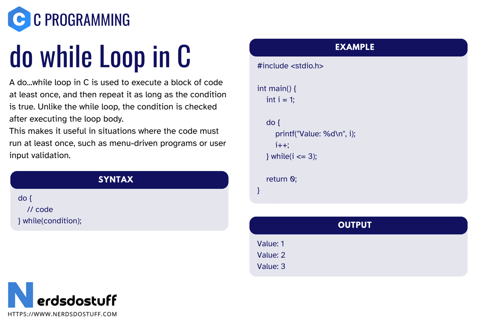 Do While Loop in C