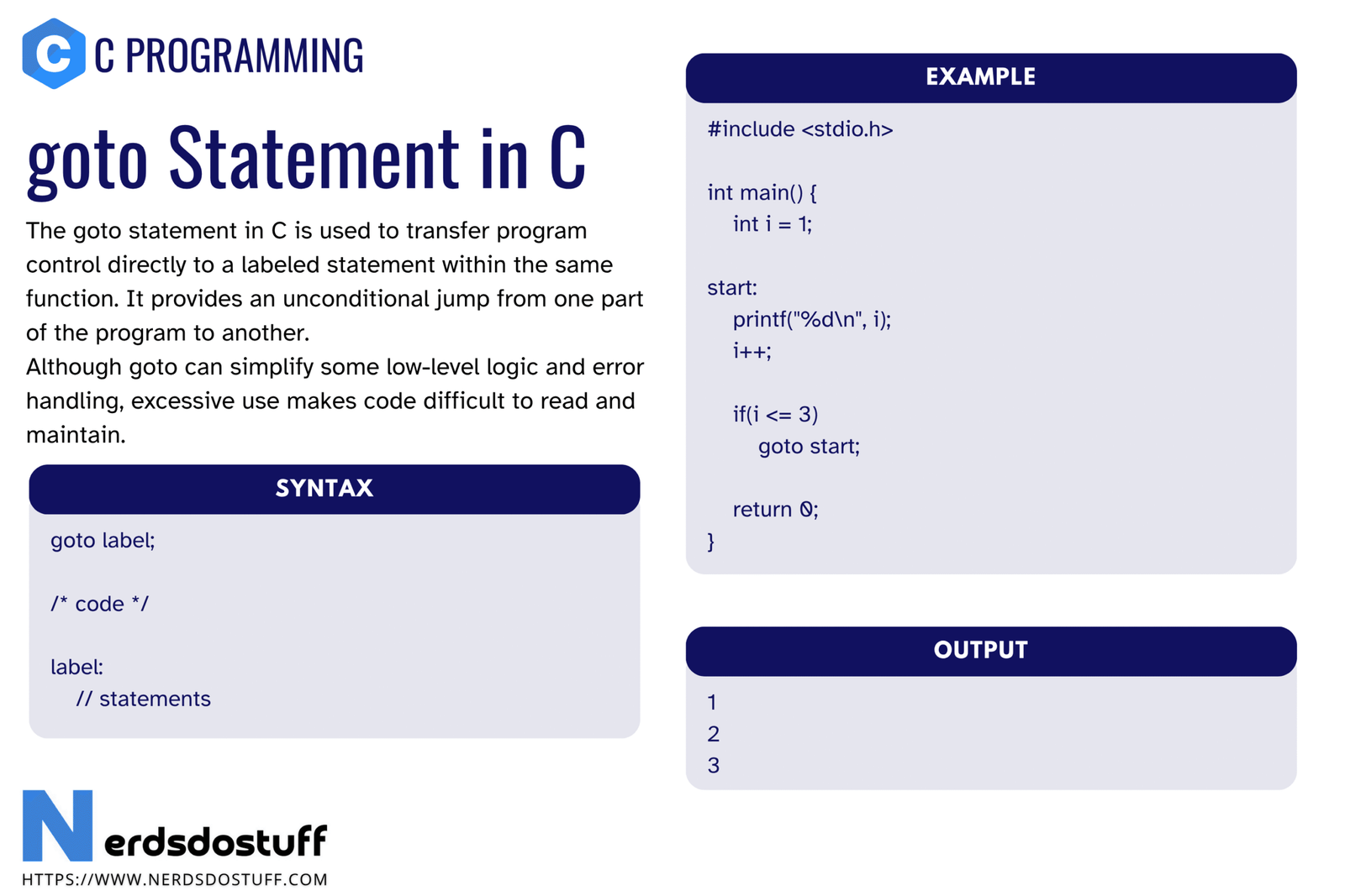 goto Statement in C