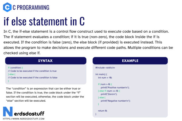 If Else Statement in C - Nerds Do Stuff