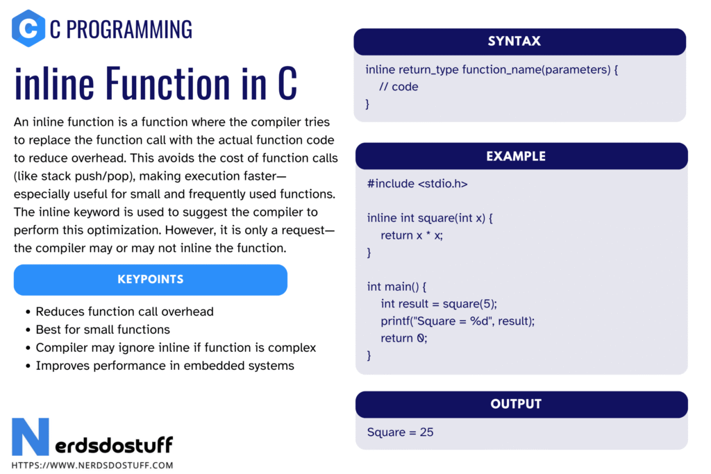 Inline Function in C - Nerds Do Stuff